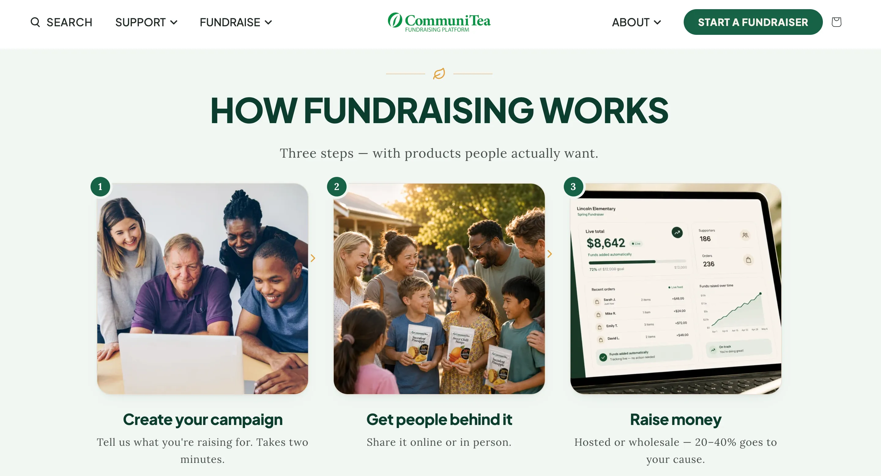 CommuniTea's How Fundraising Works section, headed Three steps — with products people actually want. Three numbered cards: Create your campaign, shown as a family at a laptop; Get people behind it, shown as a crowd of supporters holding product packs; and Raise money, shown as a dashboard on a laptop with a running total and a progress chart.